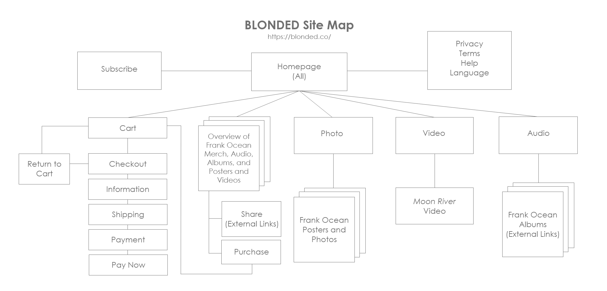 screenshot of blonded (frank ocean's website) site map