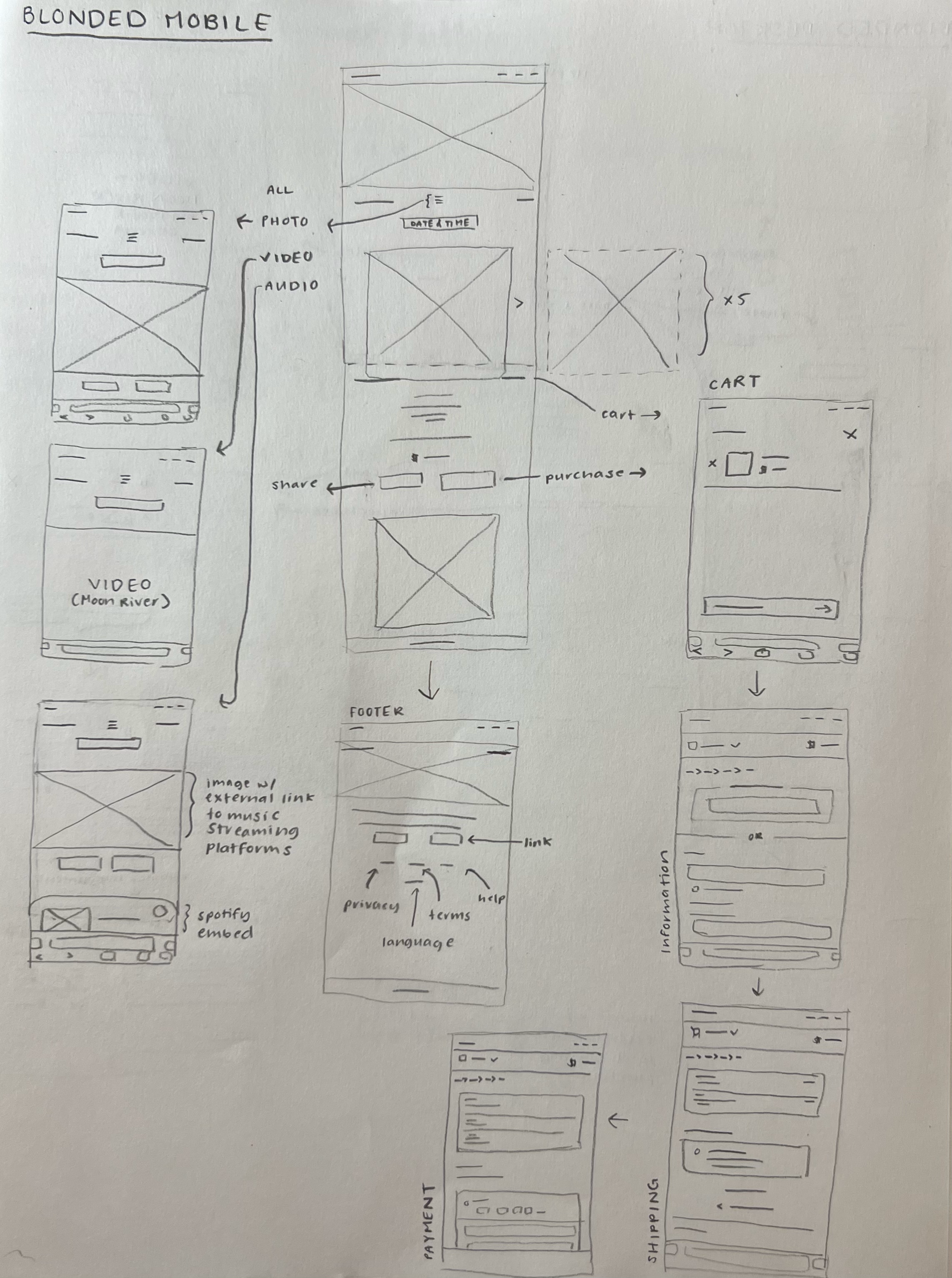 picture of blonded (frank ocean's website) mobile wireframe